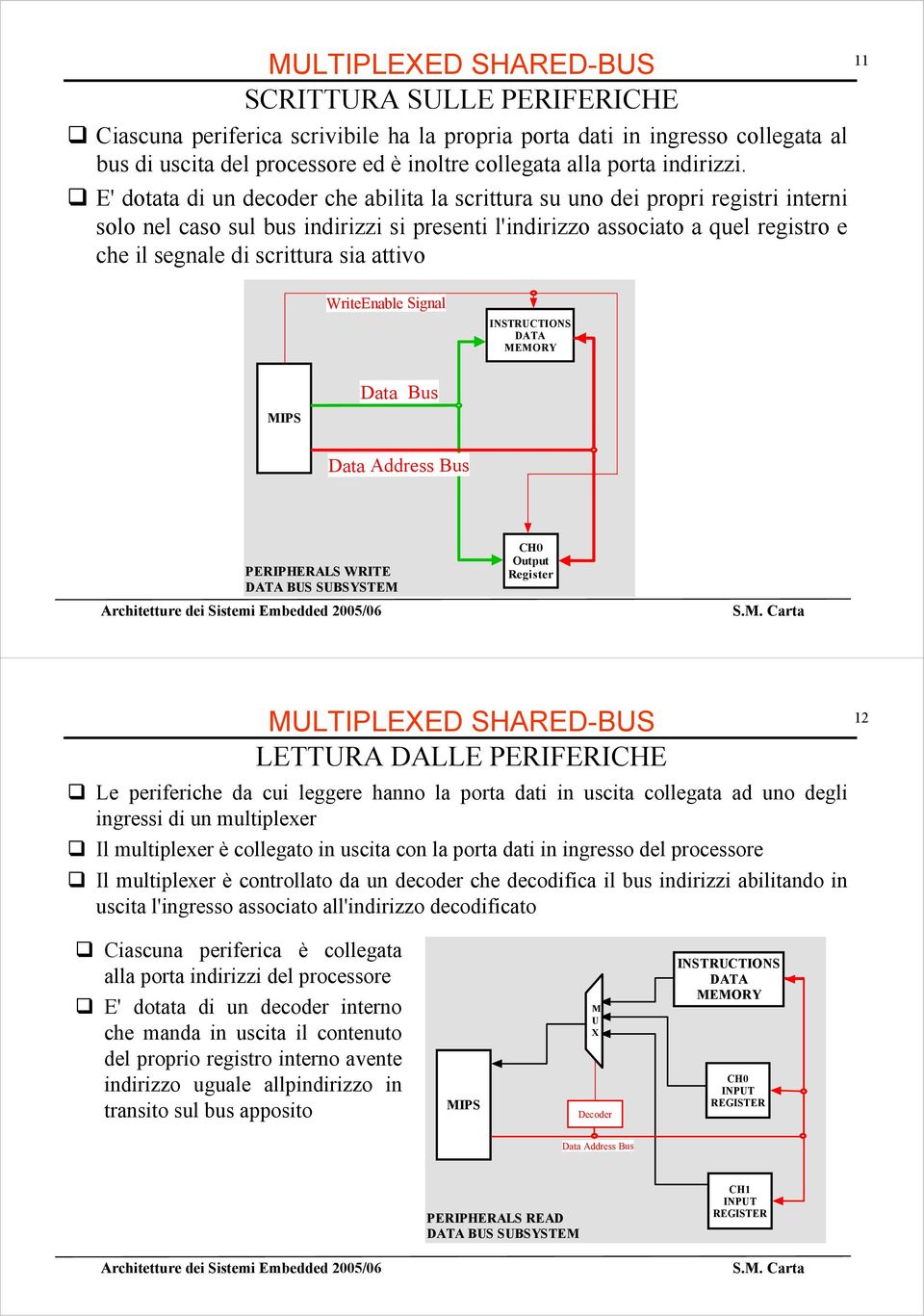 attivo 11 Writenable Signal ISTRUCTIOS DATA ORY Data Bus IPS Data Address Bus PRIPHRALS WRIT DATA BUS SUBSYST CH0 Output Register ULTIPLXD SHARD-BUS LTTURA DALL PRIFRICH Le periferiche da cui leggere