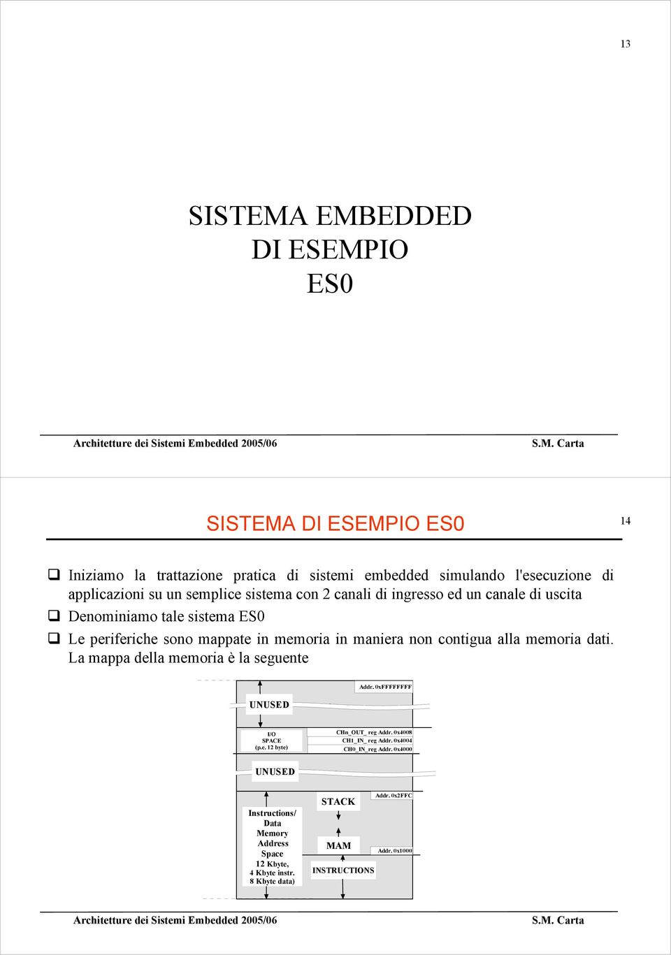 contigua alla memoria dati. La mappa della memoria è la seguente Addr. 0xFFFFFFFF UUSD I/O SPAC (p.e. 12 byte) CHn_OUT_ reg Addr.