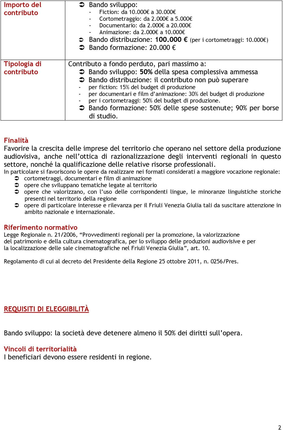 000 Contributo a fondo perduto, pari massimo a: Bando sviluppo: 50% della spesa complessiva ammessa Bando distribuzione: il contributo non può superare - per fiction: 15% del budget di produzione -