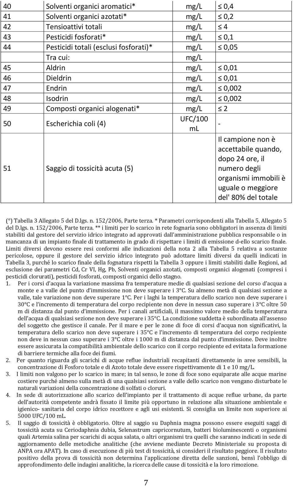 (5) Il campione non è accettabile quando, dopo 24 ore, il numero degli organismi immobili è uguale o meggiore del' 80% del totale ( ) Tabella 3 Allegato 5 del D.lgs. n. 152/2006, Parte terza.