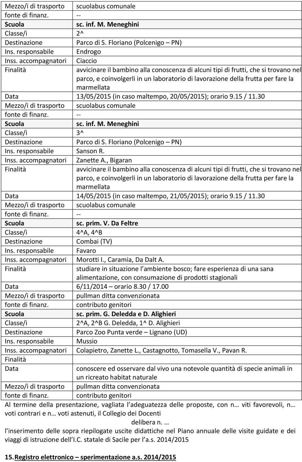 Data 13/05/2015 (in caso maltempo, 20/05/2015); orario 9.15 / 11.30 sc. inf. M. Meneghini 3^ Parco di S. Floriano (Polcenigo PN) Ins. responsabile Sanson R. Inss. accompagnatori Zanette A.