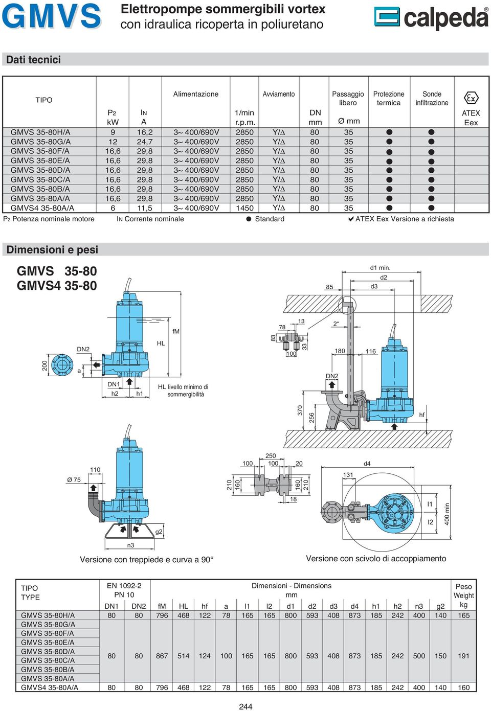 . 8 8 8 8 8 8 8 8 14 N 8 8 8 8 8 8 8 8 8 Ø Protezione teric Sonde infiltrzione Potenz noinle otore IN orrente noinle Stndrd TEX Eex Versione richiest TEX Eex iensioni e pesi GMVS -8 GMVS4-8 8 d1 in.