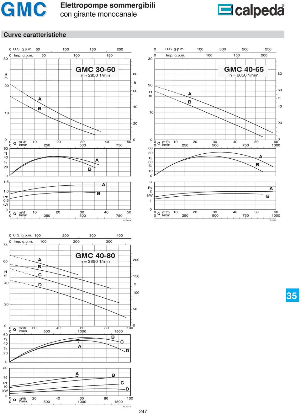 1 4 l/in 7 7.14 Q 1 4 6 l/in 7 1 6 η % 1 1 Q 1 4 6 l/in 7 1 7.1 U.S. g.p.