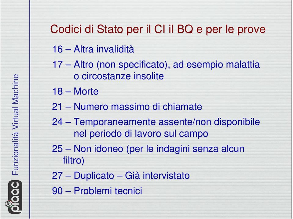 chiamate 24 Temporaneamente assente/non disponibile nel periodo di lavoro sul campo 25