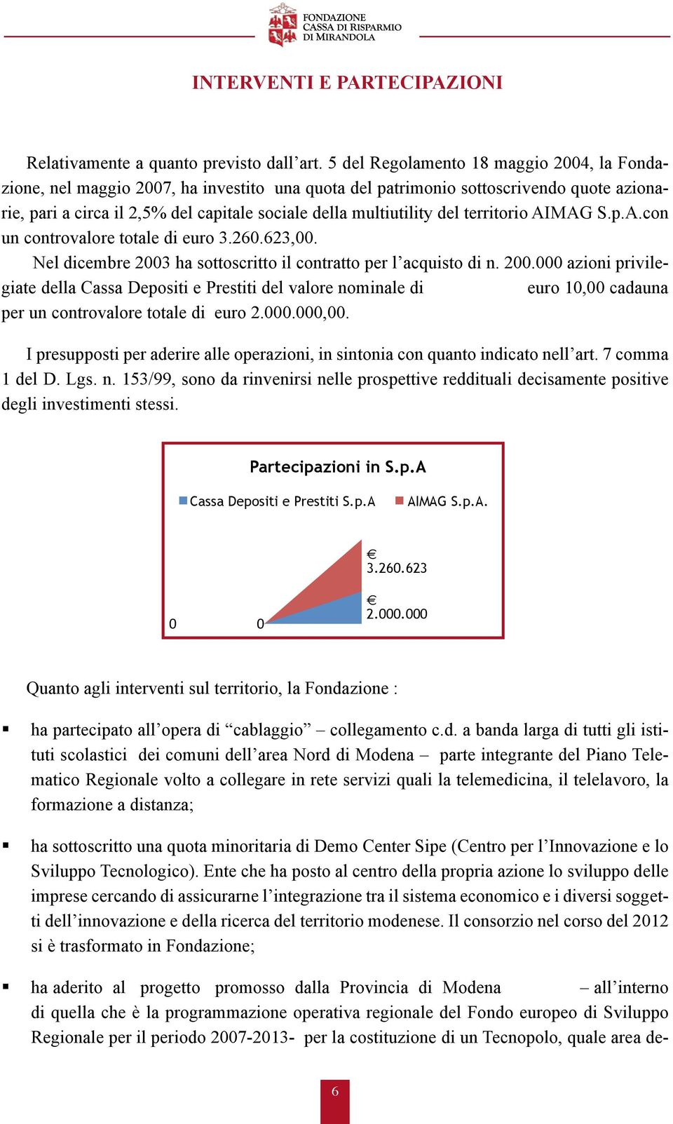 del territorio AIMAG S.p.A.con un controvalore totale di euro 3.260.623,00. Nel dicembre 2003