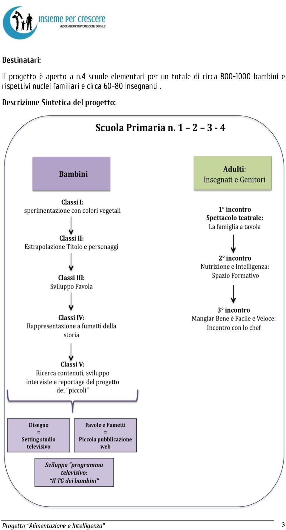 bambini e rispettivi nuclei familiari e circa 60-80