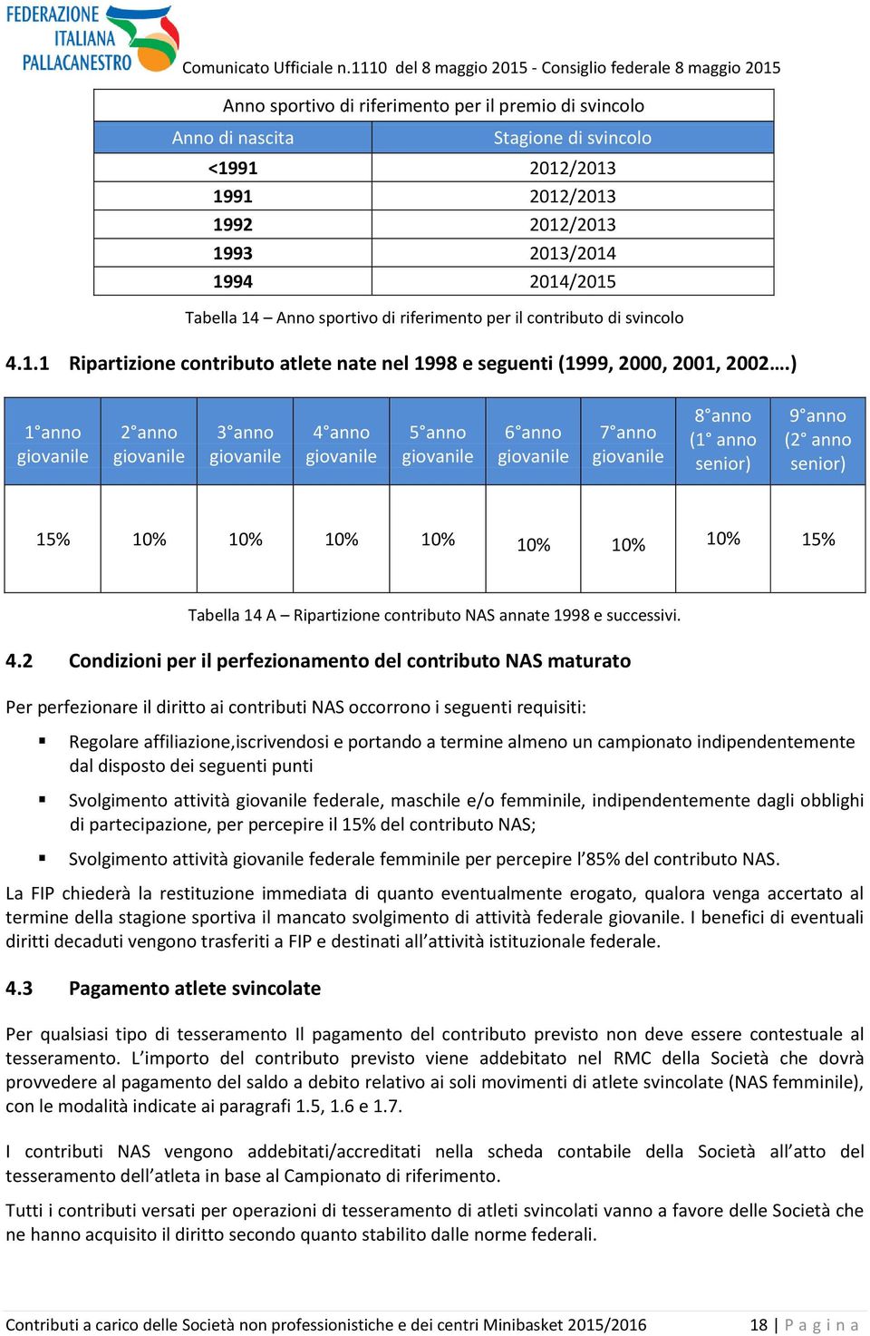 ) 1 anno giovanile 2 anno giovanile 3 anno giovanile 4 anno giovanile 5 anno giovanile 6 anno giovanile 7 anno giovanile 8 anno (1 anno senior) 9 anno (2 anno senior) 15% 10% 10% 10% 10% 10% 10% 10%