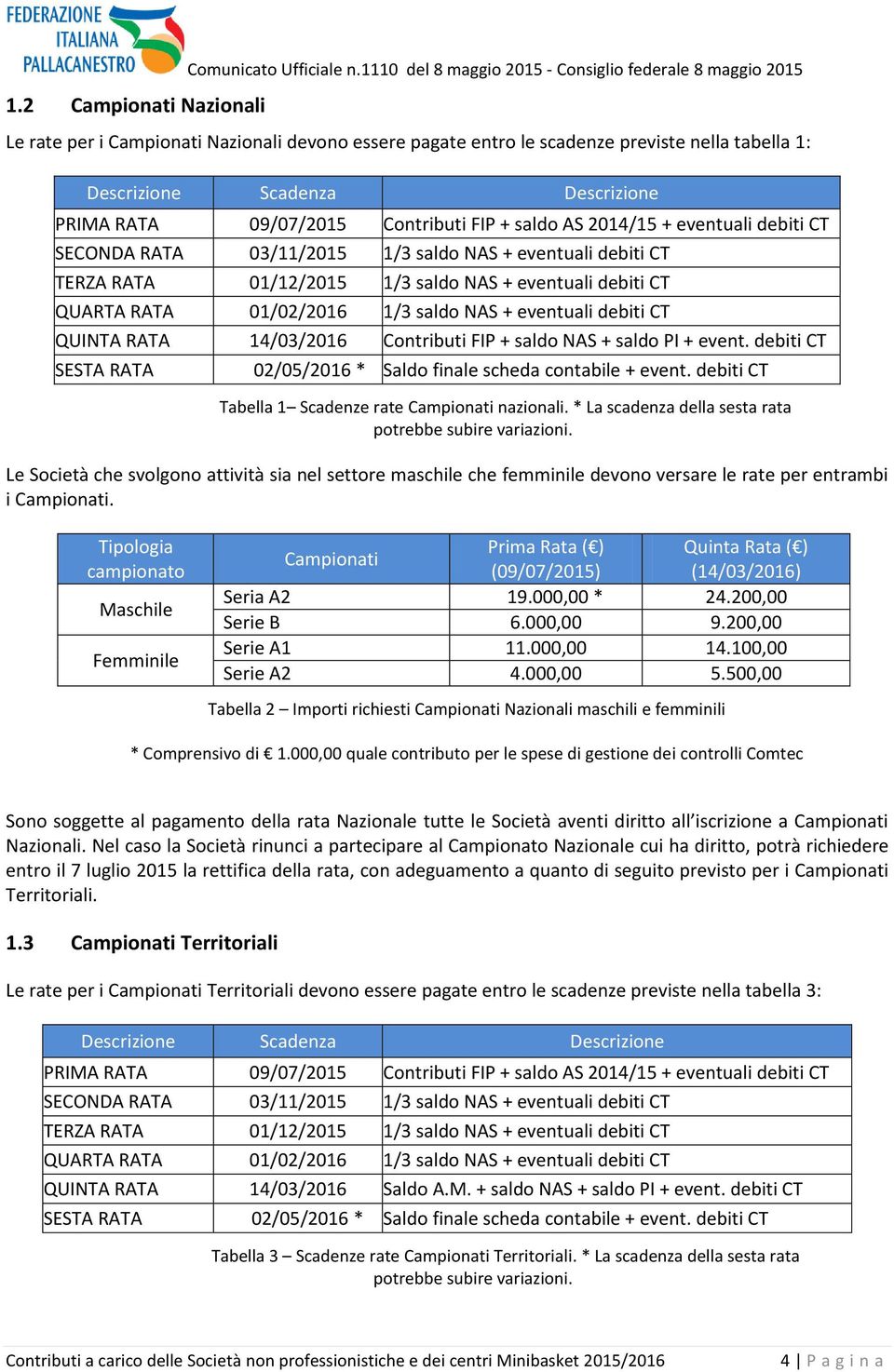 RATA 09/07/2015 Contributi FIP + saldo AS 2014/15 + eventuali debiti CT SECONDA RATA 03/11/2015 1/3 saldo NAS + eventuali debiti CT TERZA RATA 01/12/2015 1/3 saldo NAS + eventuali debiti CT QUARTA