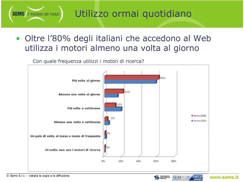 utilizza i motori almeno una volta al