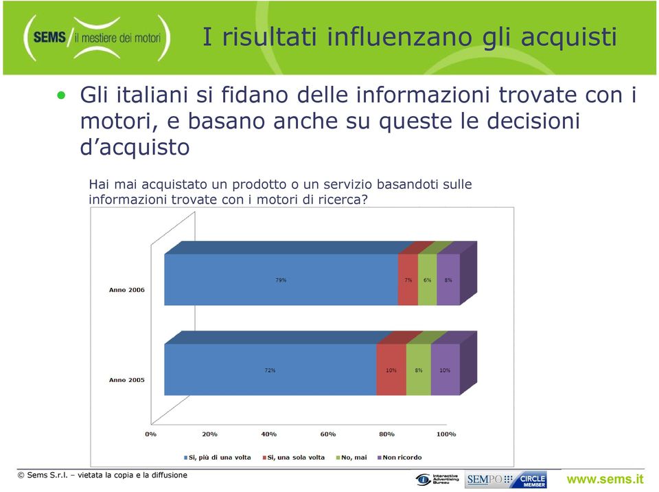 queste le decisioni d acquisto Hai mai acquistato un prodotto o