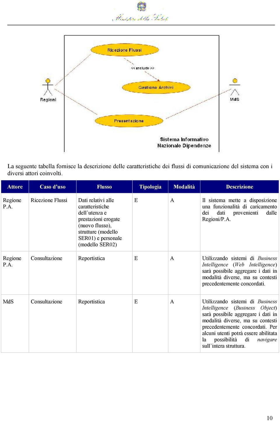 personale (modello SER02) E A 