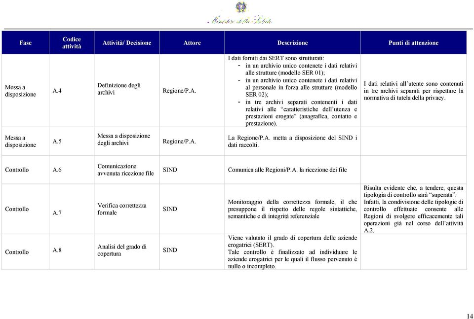 tività/ Decisione At