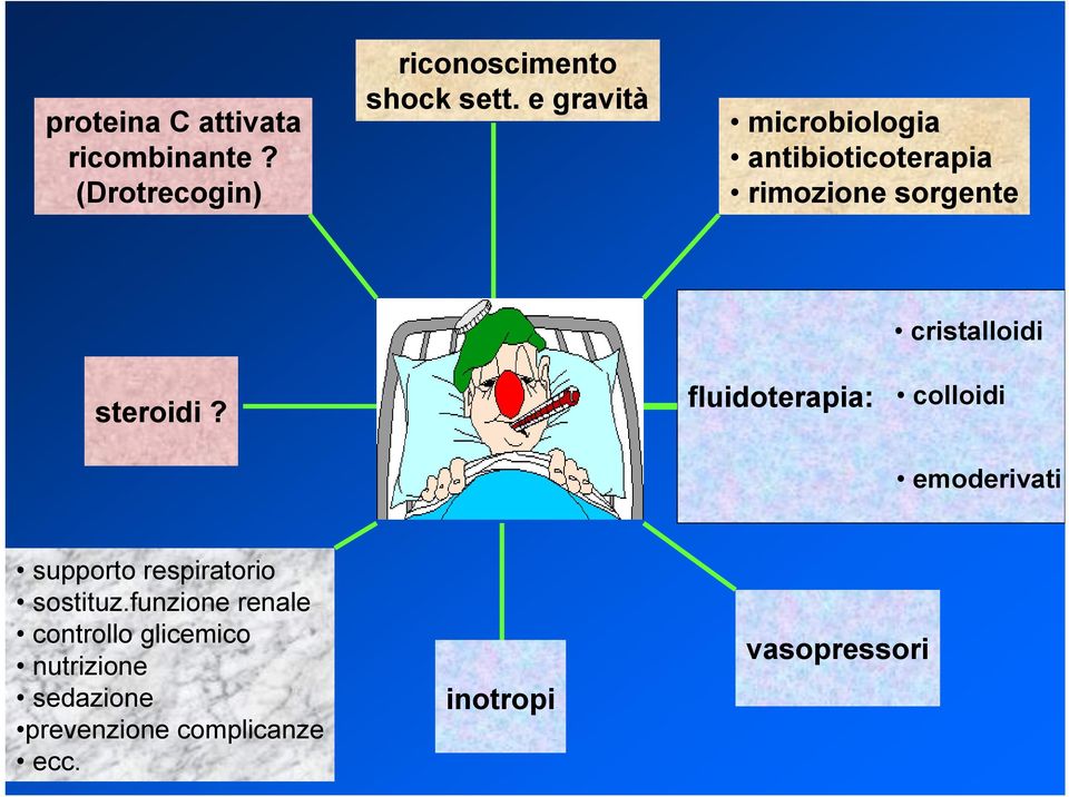 fluidoterapia: colloidi emoderivati supporto respiratorio sostituz.