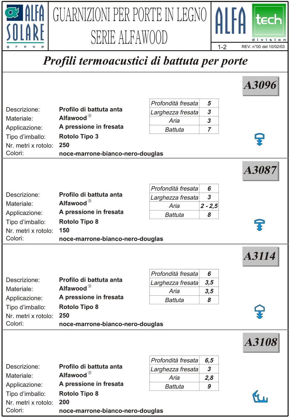 fresata 6 Larghezza fresata 3 Aria 2-2,5 Battuta 8 otolo Tipo 8 150 A3087 A3114 Profondità fresata 6 Larghezza