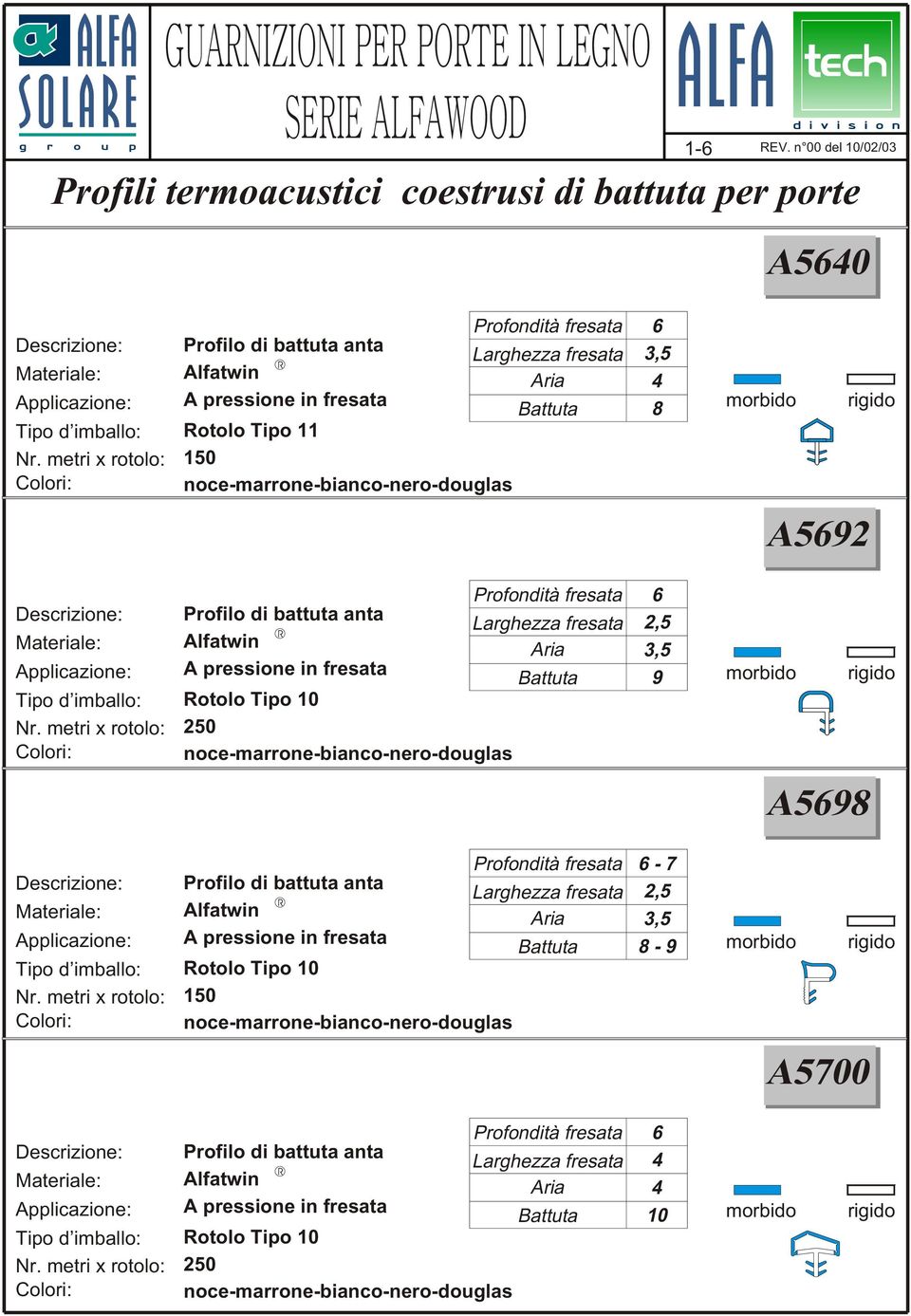 fresata 2,5 Alfatwin Aria 3,5 Battuta 9 otolo Tipo 10 250 Profondità fresata 6-7 Larghezza fresata 2,5 Alfatwin Aria 3,5 Battuta 8-9 otolo