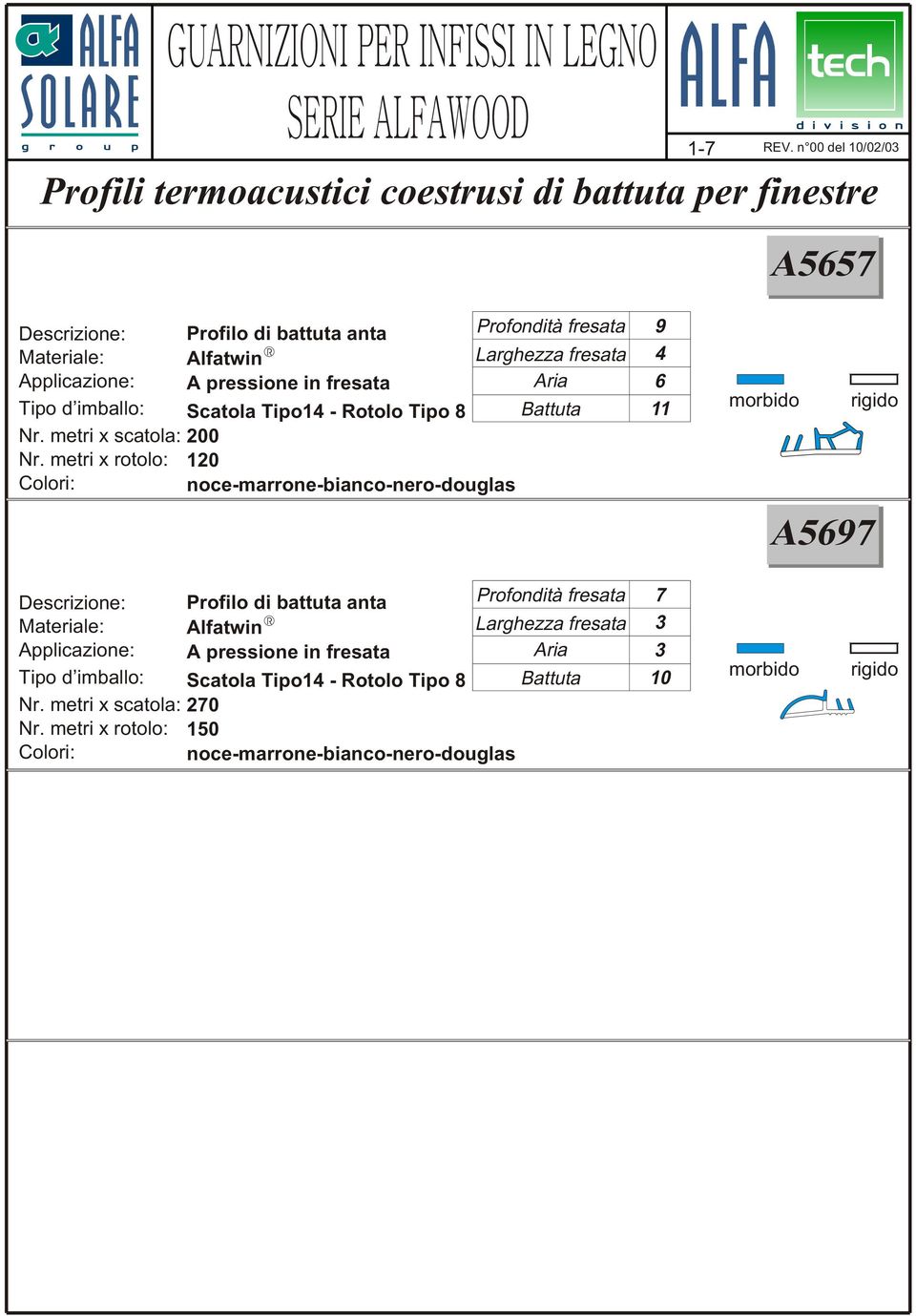 n 00 del 10/02/03 A5657 Profondità fresata 9 Alfatwin Larghezza fresata 4 Aria 6 Scatola Tipo14 - otolo