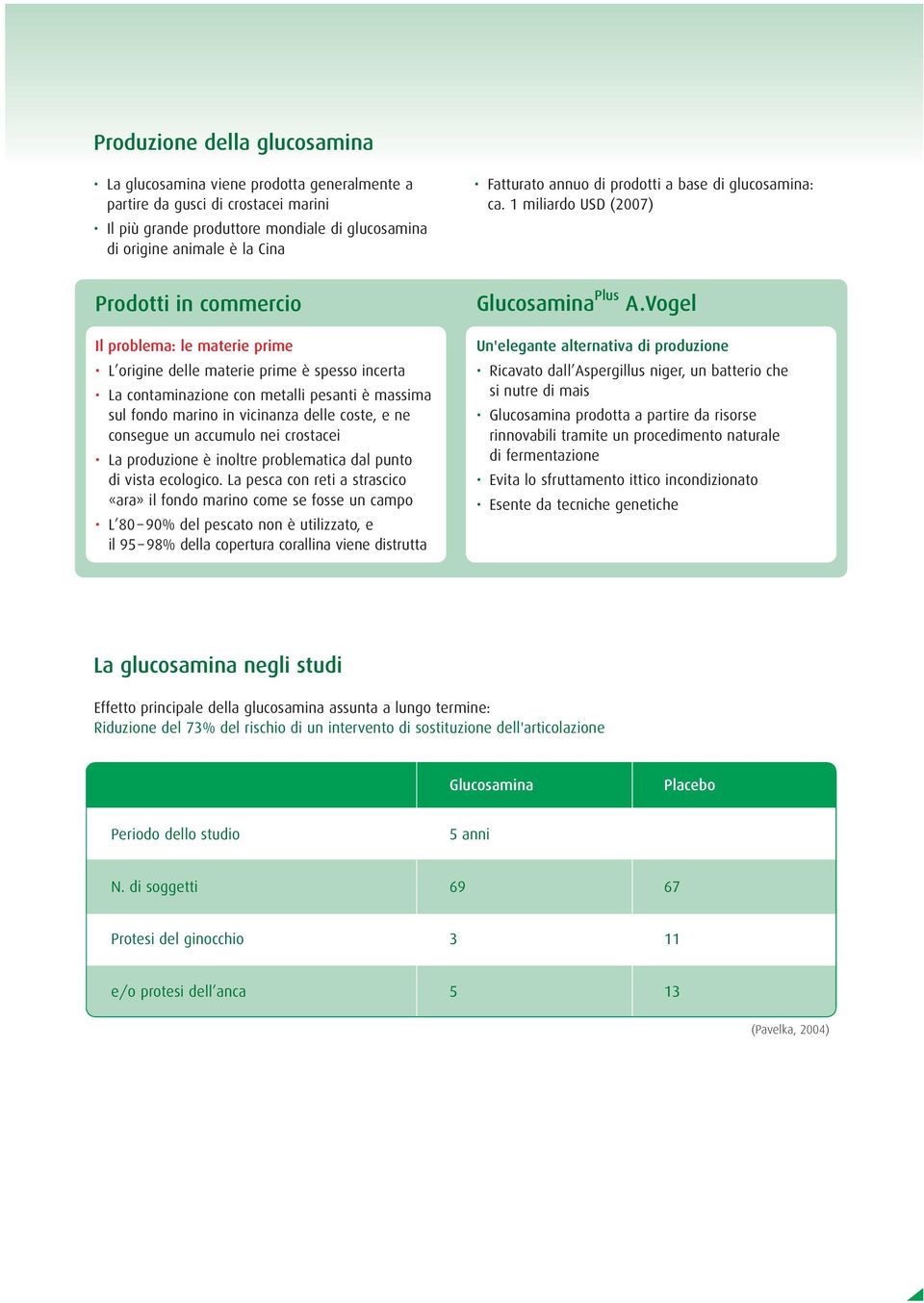 1 miliardo USD (2007) Prodotti in commercio Il problema: le materie prime L origine delle materie prime è spesso incerta La contaminazione con metalli pesanti è massima sul fondo marino in vicinanza