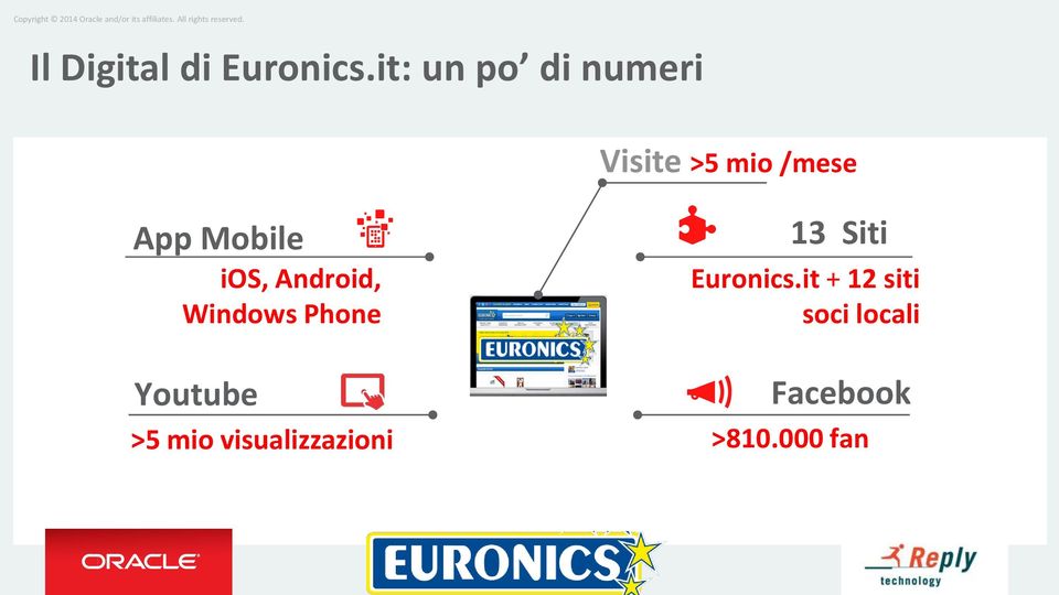 Mobile ios, Android, Windows Phone Youtube >5 mio