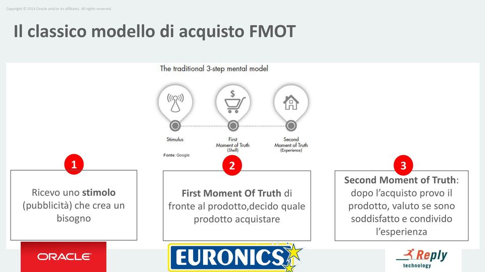 prodotto,decido quale prodotto acquistare Second Moment of Truth: dopo l