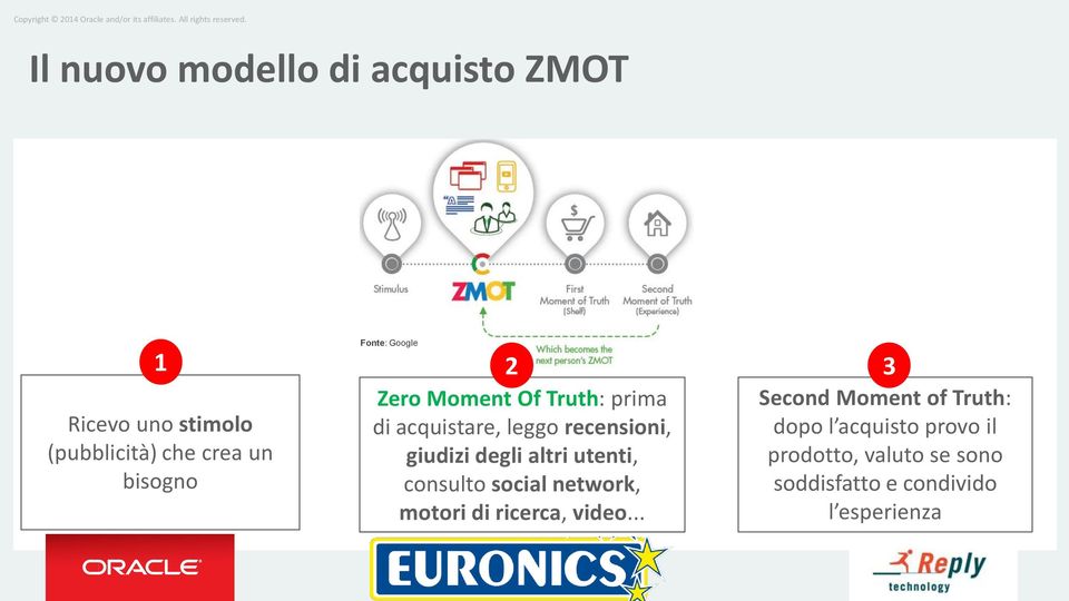 degli altri utenti, consulto social network, motori di ricerca, video.