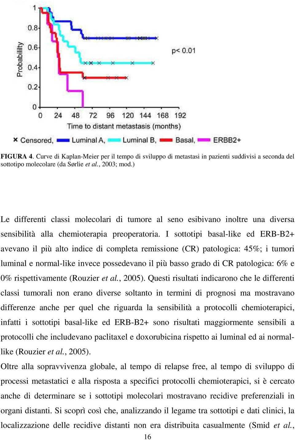 I sottotipi basal-like ed ERB-B2+ avevano il più alto indice di completa remissione (CR) patologica: 45%; i tumori luminal e normal-like invece possedevano il più basso grado di CR patologica: 6% e