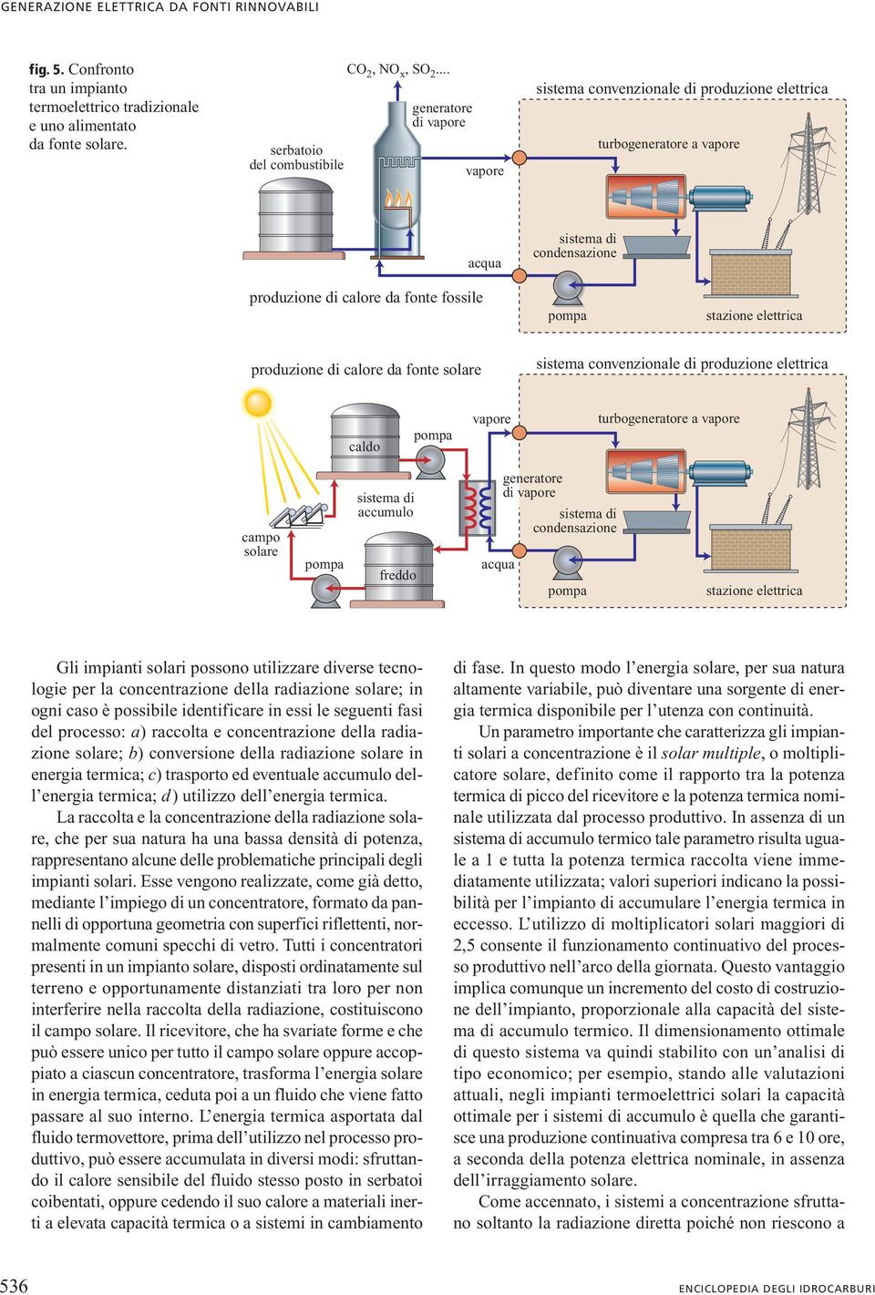 produzione di calore da fonte solare sistema convenzionale di produzione elettrica caldo pompa vapore turbogeneratore a vapore campo solare pompa sistema di accumulo freddo acqua generatore di vapore