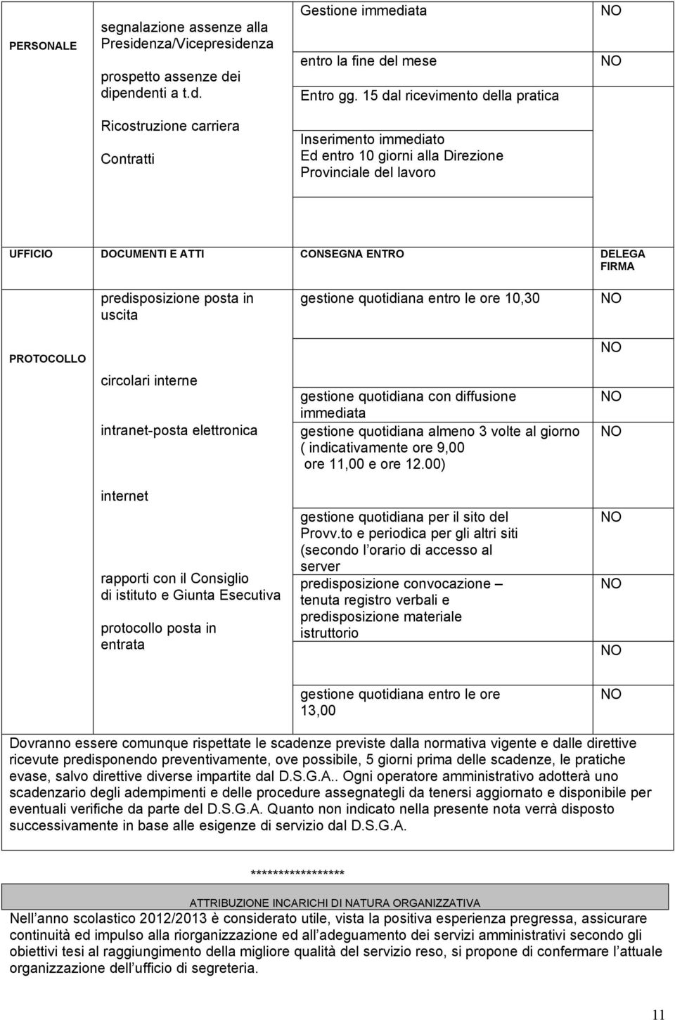 FIRMA predisposizione posta in uscita gestione quotidiana entro le ore 10,30 NO PROTOCOLLO NO circolari interne intranet-posta elettronica gestione quotidiana con diffusione immediata gestione