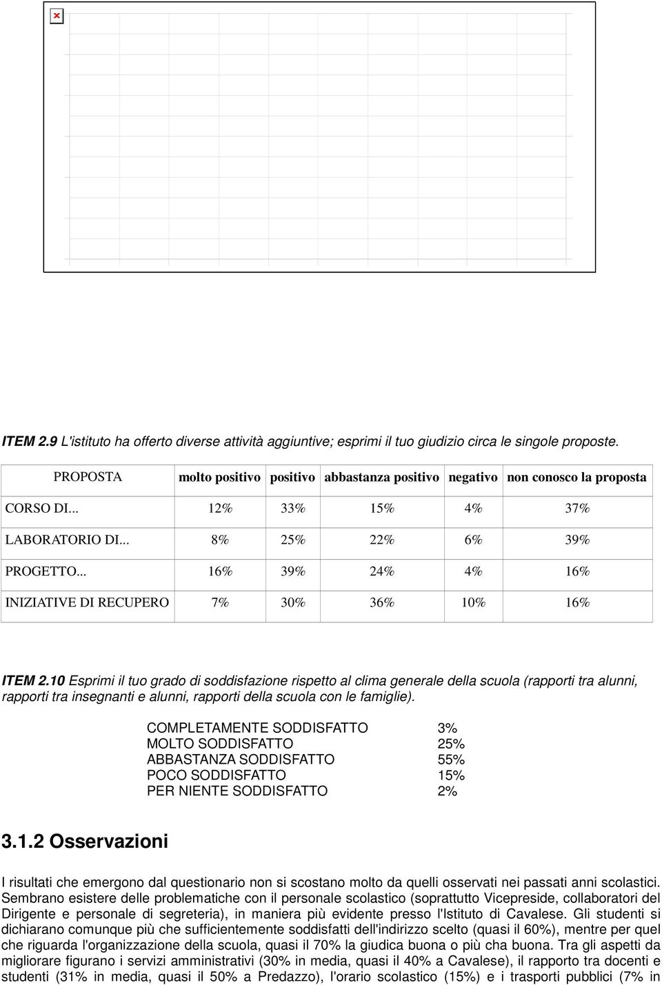 .. 16% 39% 24% 4% 16% INIZIATIVE DI RECUPERO 7% 30% 36% 10% 16% ITEM 2.