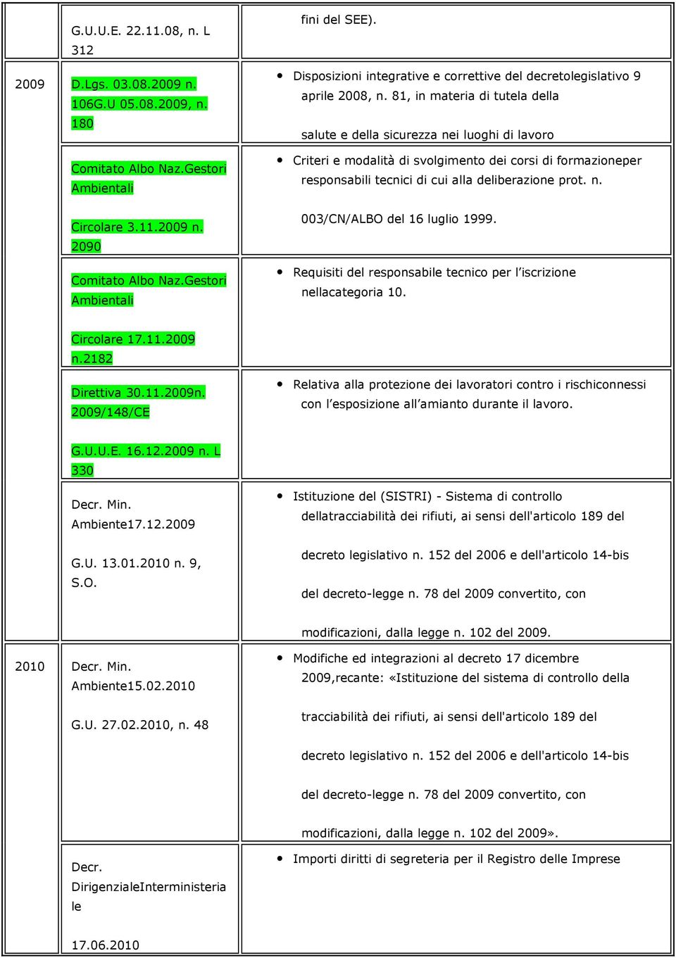 81, in materia di tutela della salute e della sicurezza nei luoghi di lavoro Criteri e modalità di svolgimento dei corsi di formazioneper responsabili tecnici di cui alla deliberazione prot. n. 003/CN/ALBO del 16 luglio 1999.