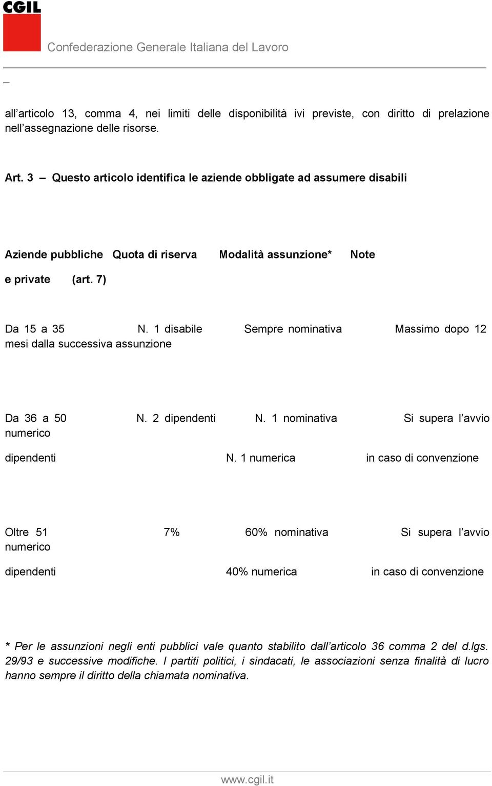 1 disabile Sempre nominativa Massimo dopo 12 mesi dalla successiva assunzione Da 36 a 50 N. 2 dipendenti N. 1 nominativa Si supera l avvio numerico dipendenti N.