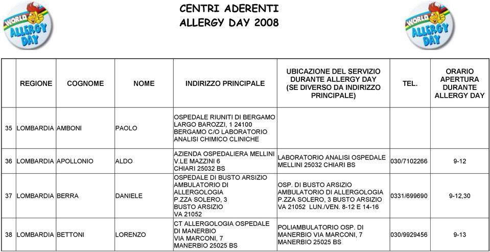 ZZ SOLERO, 3 BUSTO RSIZIO V 21052 CT LLERGOLOGI OSPEDLE DI MNERBIO VI MRCONI, 7 MNERBIO 25025 BS LBORTORIO NLISI OSPEDLE MELLINI 25032 CHIRI BS OSP.