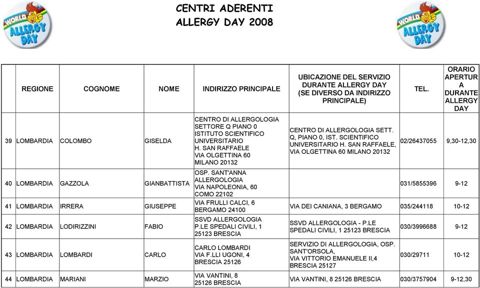 LE SPEDLI CIVILI, 1 25123 BRESCI CRLO LOMBRDI VI F.LLI UGONI, 4 BRESCI 25126 VI VNTINI, 8 25126 BRESCI LLERGY DY CENTRO DI LLERGOLOGI SETT. Q, PINO 0, IST. SCIENTIFICO UNIVERSITRIO H.