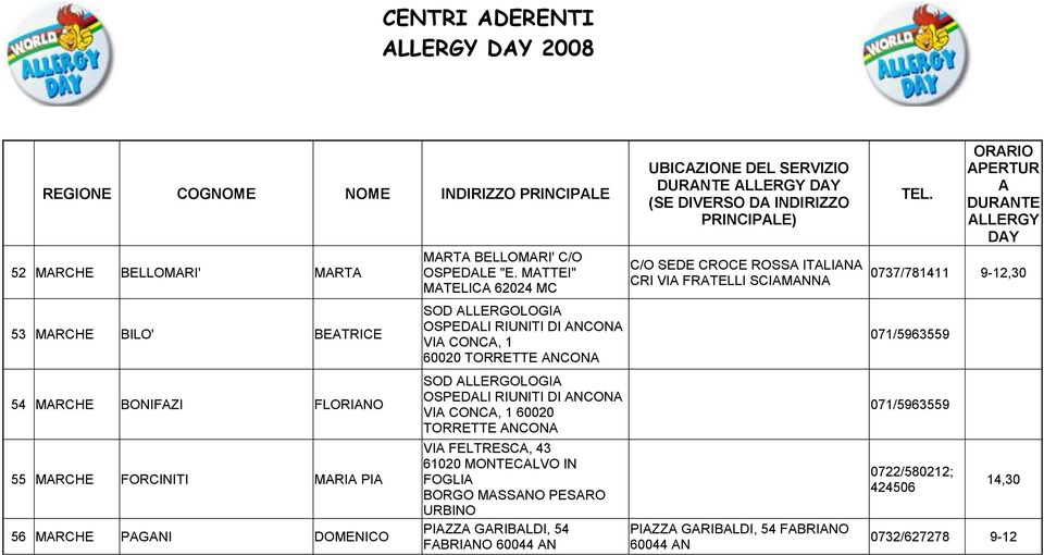 TORRETTE NCON VI FELTRESC, 43 61020 MONTECLVO IN FOGLI BORGO MSSNO PESRO URBINO PIZZ GRIBLDI, 54 FBRINO 60044 N LLERGY DY C/O SEDE CROCE ROSS ITLIN