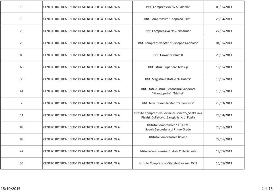 "Giuseppe Garibaldi" 04/05/2013 88 CENTRO RICERCA E SERV. DI ATENEO PER LA FORM. "G.A Istit. Giovanni Paolo II 28/05/2013 65 CENTRO RICERCA E SERV. DI ATENEO PER LA FORM. "G.A Istit. Istruz.