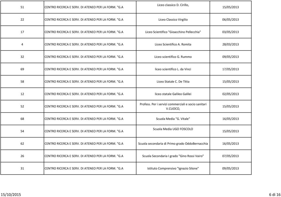 DI ATENEO PER LA FORM. "G.A Liceo scientifico G. Rummo 09/05/2013 69 CENTRO RICERCA E SERV. DI ATENEO PER LA FORM. "G.A liceo scientifico L. da Vinci 17/05/2013 58 CENTRO RICERCA E SERV.