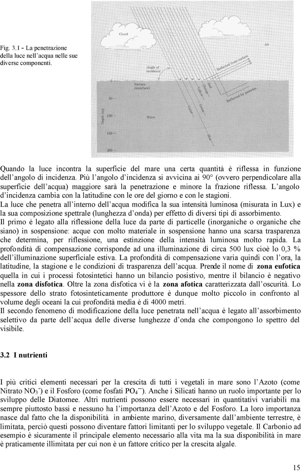 L angolo d incidenza cambia con la latitudine con le ore del giorno e con le stagioni.