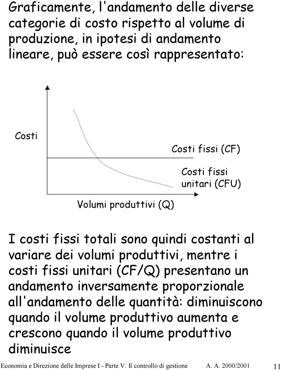 produttivi, mentre i costi fissi unitari (CF/Q) presentano un andamento inversamente proporzionale all'andamento delle quantità: diminuiscono quando il