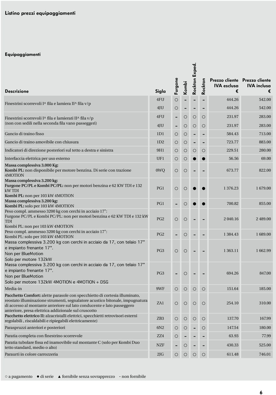 00 Gancio di traino amovibile con chiusura 1D2 - - 723.77 883.00 Indicatori di direzione posteriori sul tetto a destra e sinistra 9H1 229.51 280.00 Interfaccia elettrica per uso esterno UF1 56.56 69.