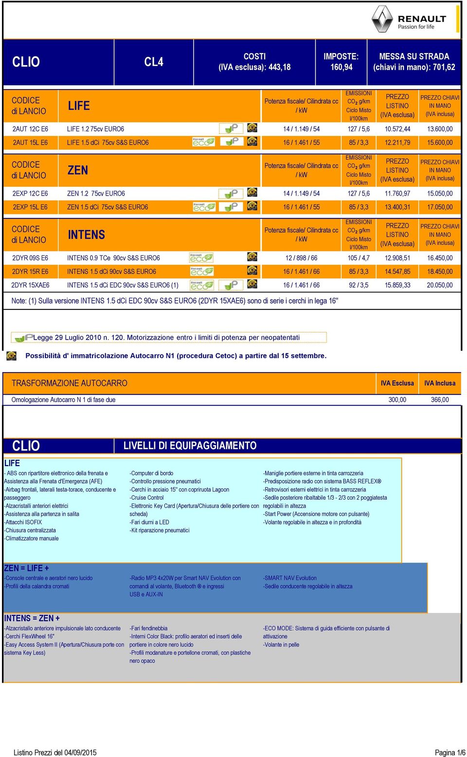 149 / 54 Potenza fiscale/ Cilindrata cc / kw Potenza fiscale/ Cilindrata cc / kw EMISSIONI CO 2 g/km Ciclo Misto l/100km 12 / 898 / 66 105 / 4,7 (1) Sulla versione INTENS 1.