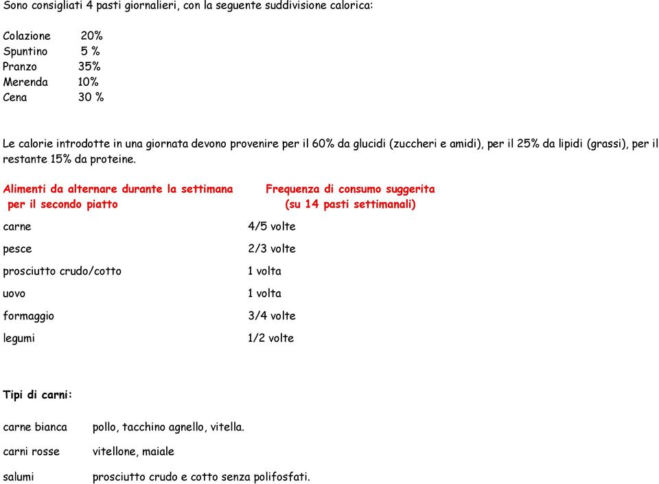 Alimenti da alternare durante la settimana per il secondo piatto carne pesce prosciutto crudo/cotto uovo formaggio legumi Frequenza di consumo suggerita (su 14 pasti