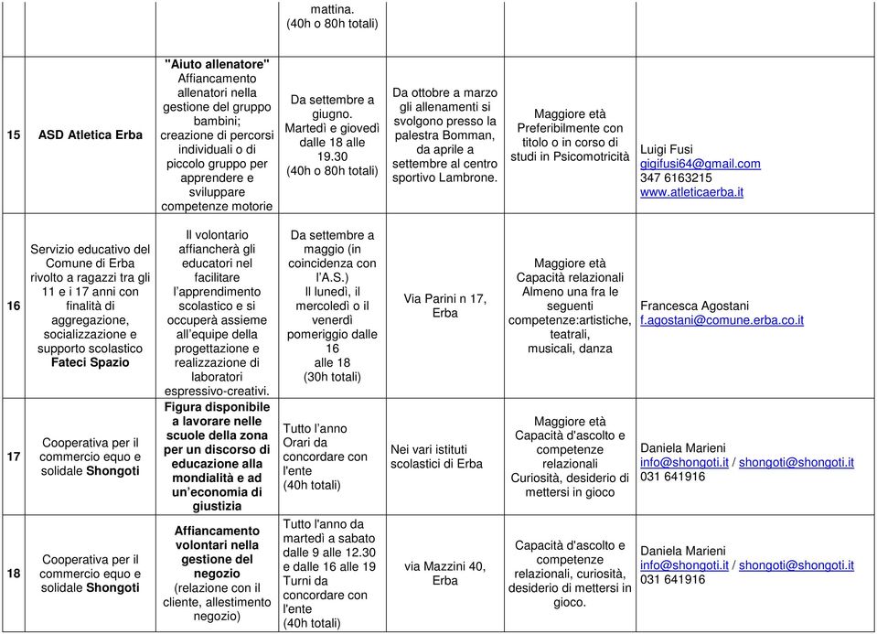 Martedì e giovedì dalle 18 alle 19.30 (40h o 80h totali) Da ottobre a marzo gli allenamenti si svolgono presso la palestra Bomman, da aprile a settembre al centro sportivo Lambrone.