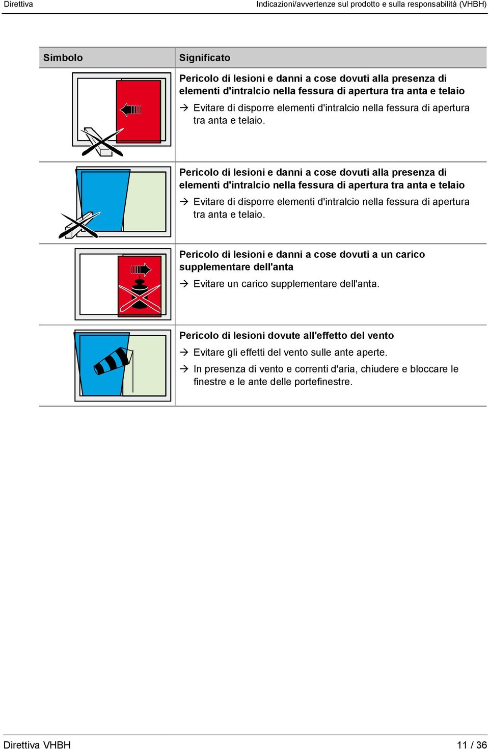 Pericolo di lesioni e danni a cose dovuti alla presenza di elementi d'intralcio nella fessura di apertura tra anta e telaio Evitare di disporre elementi d'intralcio nella fessura di 