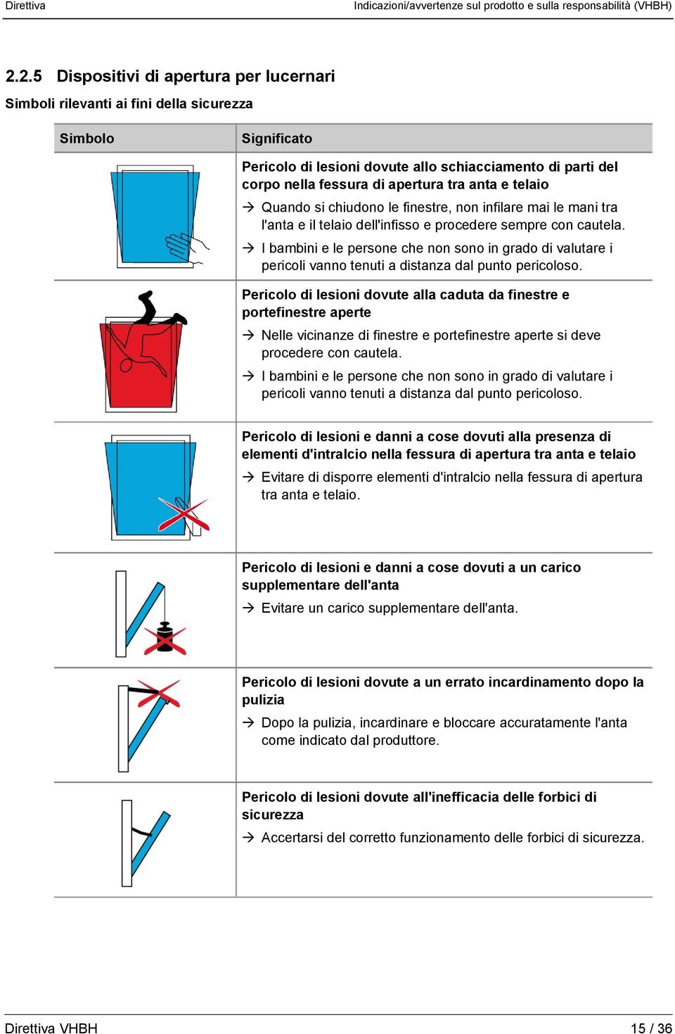 I bambini e le persone che non sono in grado di valutare i pericoli vanno tenuti a distanza dal punto pericoloso.