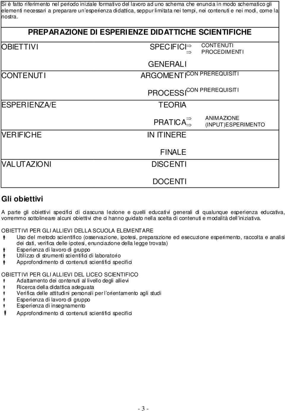 PREPARAZIONE DI ESPERIENZE DIDATTICHE SCIENTIFICHE OBIETTIVI CONTENUT I ESPERIENZA/E SPECIFICI GENERALI ARGOMENT I PROCESSI TEORIA CONTENUTI PROCEDIMENTI CON PREREQUISITI CON PREREQUISITI VERIFICHE