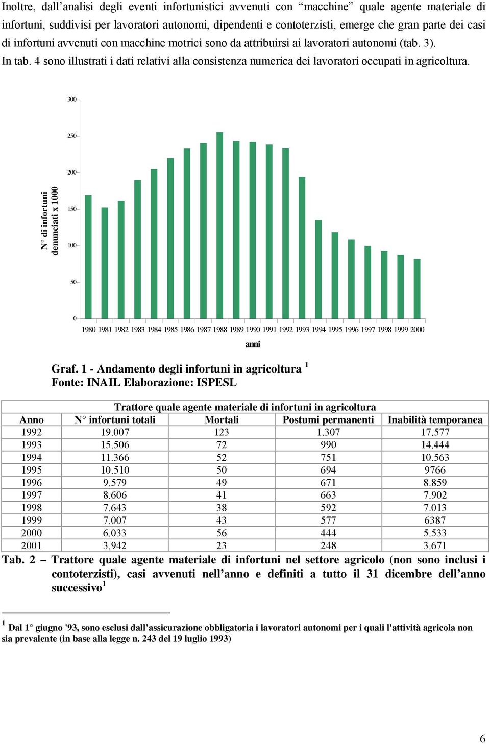 4 sono illustrati i dati relativi alla consistenza numerica dei lavoratori occupati in agricoltura.