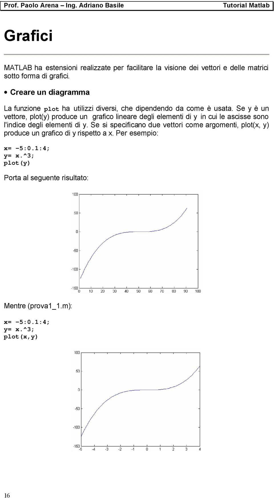 Se y è un vettore, plot(y) produce un grafico lineare degli elementi di y in cui le ascisse sono l'indice degli elementi di y.