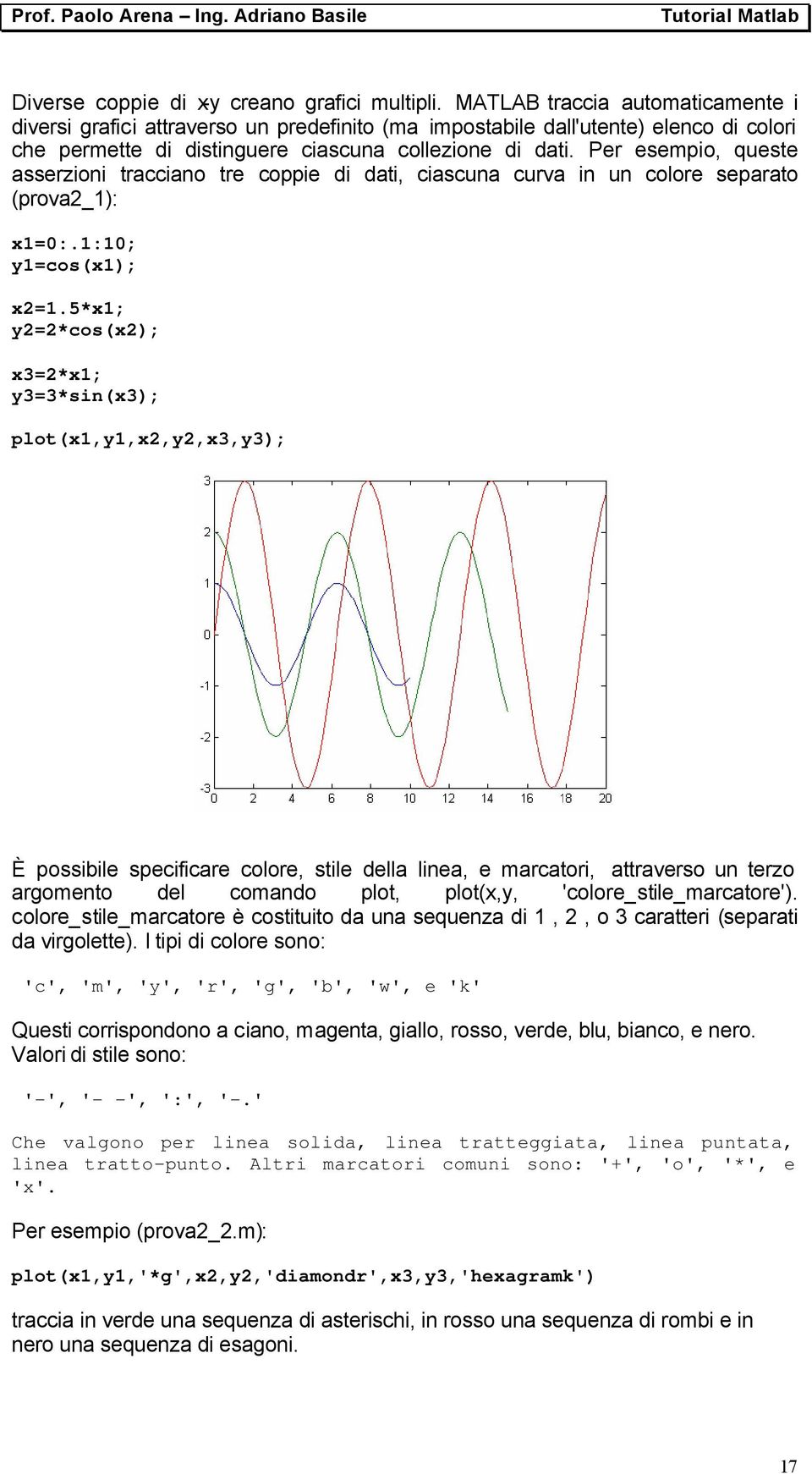 Per esempio, queste asserzioni tracciano tre coppie di dati, ciascuna curva in un colore separato (prova2_1): x1=0:.1:10; y1=cos(x1); x2=1.