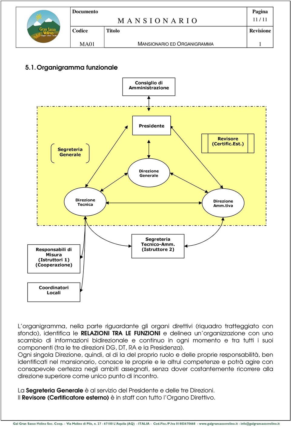 (Istruttore 2) Coordinatori Locali L organigramma, nella parte riguardante gli organi direttivi (riquadro tratteggiato con sfondo), identifica le RELAZIONI TRA LE FUNZIONI e delinea un organizzazione