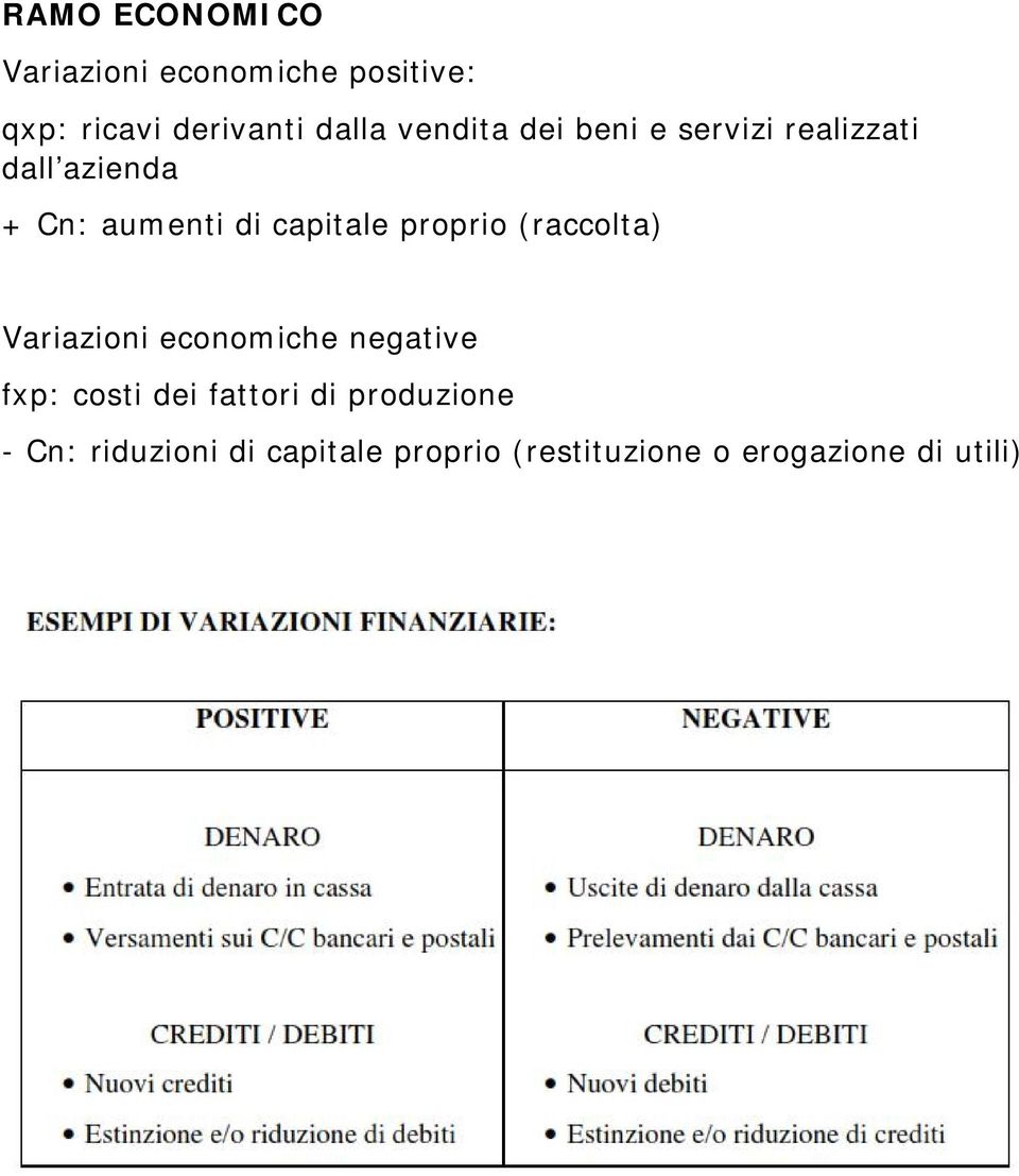 proprio (raccolta) Variazioni economiche negative fxp: costi dei fattori di