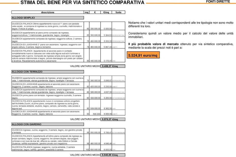 Consideriamo quindi un valore medio per il calcolo del valore delle unità immobiliari.